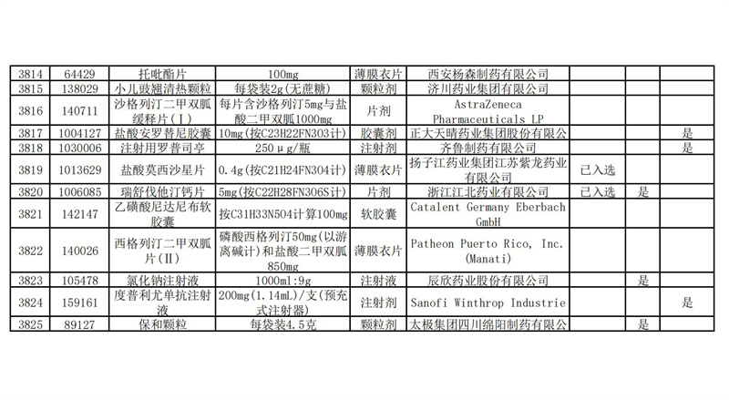 安陽市中醫(yī)院醫(yī)療集團(tuán)藥品目錄_08