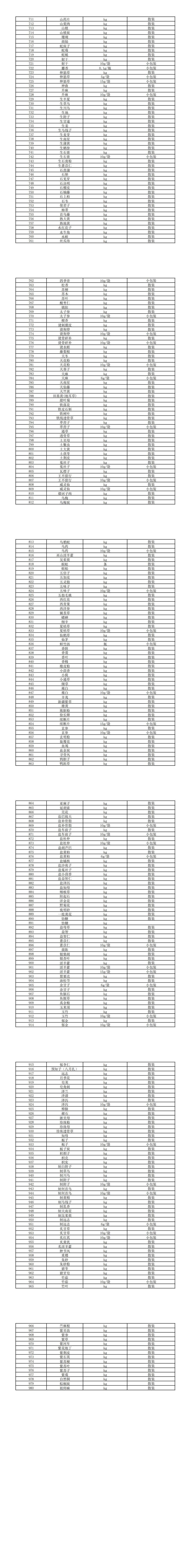 安陽市中醫(yī)院醫(yī)療集團(tuán)藥品目錄_19