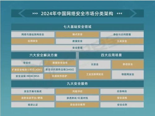 喜訊 網際思安再度入選2024年中國網絡安全市場全景圖，領跑網絡技術服務