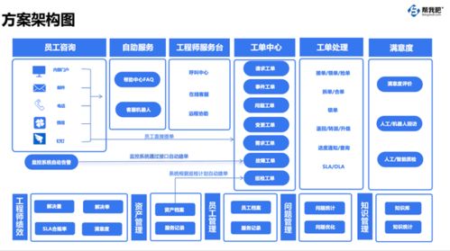 對標(biāo)世界500強(qiáng)，實(shí)現(xiàn)降本增效 南京企業(yè)都在關(guān)注的‘幫我吧’共享服務(wù)運(yùn)維解決方案
