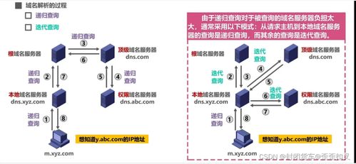 計算機(jī)網(wǎng)絡(luò)期末復(fù)習(xí)筆記第六彈 應(yīng)用層——計算機(jī)網(wǎng)絡(luò)開發(fā)與服務(wù)
