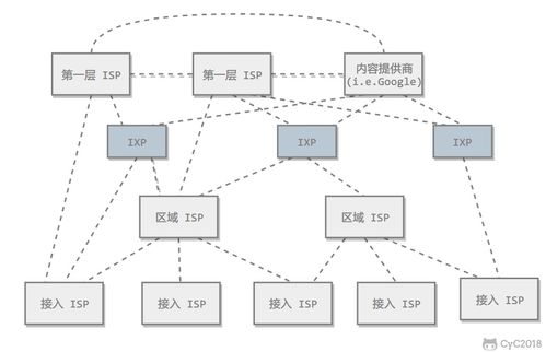 計算機(jī)網(wǎng)絡(luò)核心知識點(diǎn)梳理 從協(xié)議到服務(wù)