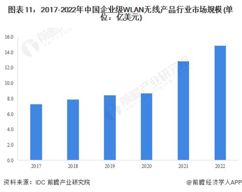 2023年中國計算機網絡設備制造行業(yè)全景圖譜 市場規(guī)模、競爭格局與未來發(fā)展前景