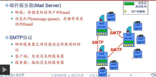 計算機網絡中的基石 Email應用及其開發(fā)與服務實現(xiàn)